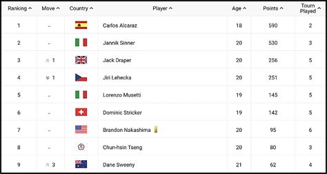 atp rankings 2022|ranking atp 2022 en vivo.